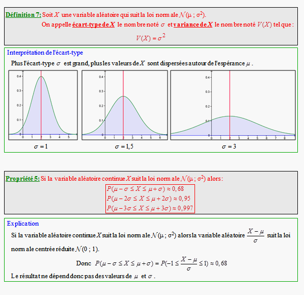 Cours sur les lois à densité - terminale ES - page 5