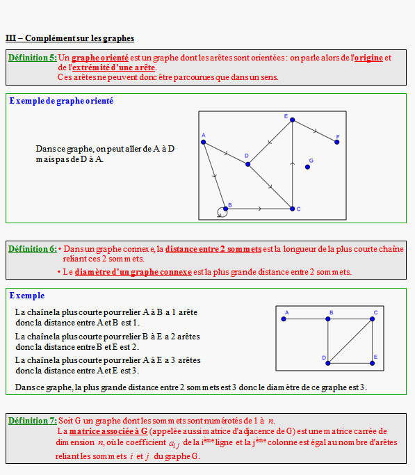 Cours de spécialité sur les graphes - terminale ES - page 4