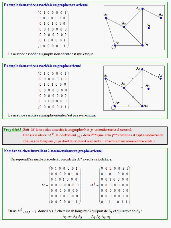 Cours de spécialité sur les graphes - terminale ES - page 5