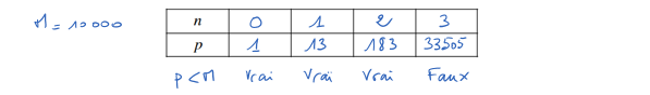 Corrigé exercice 4