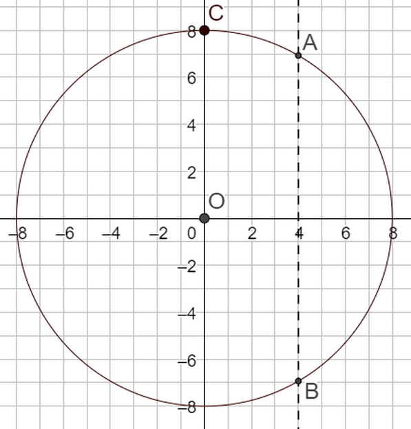 Corrigé exercice 2