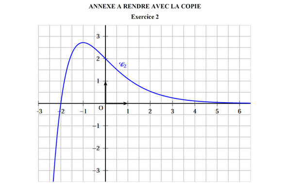 Exercice 2