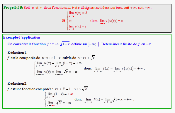 Cours sur les limites de fonctions - terminale S - page 5