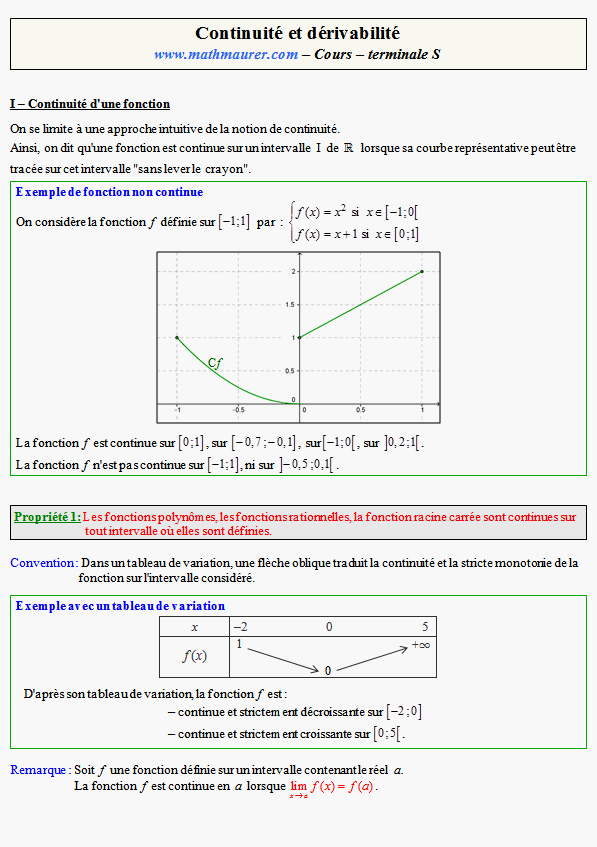 Cours sur la continuité et la dérivabilité des fonctions - terminale S - page 1