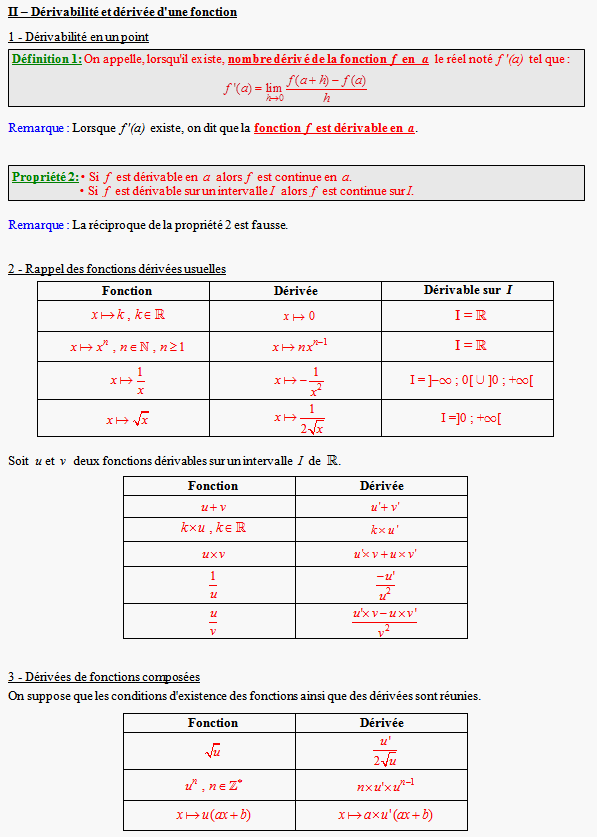 Cours sur la continuité et la dérivabilité des fonctions - terminale S - page 2