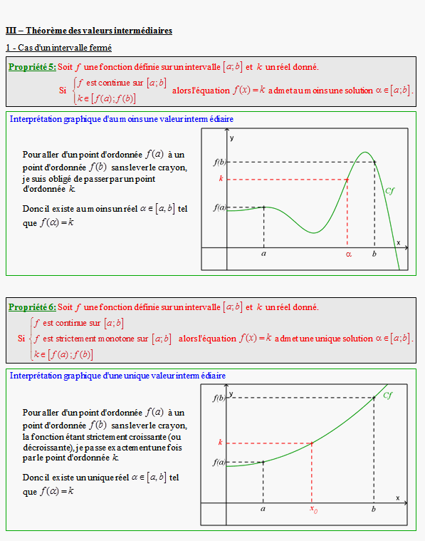 Cours sur la continuité et la dérivabilité des fonctions - terminale S - page 4