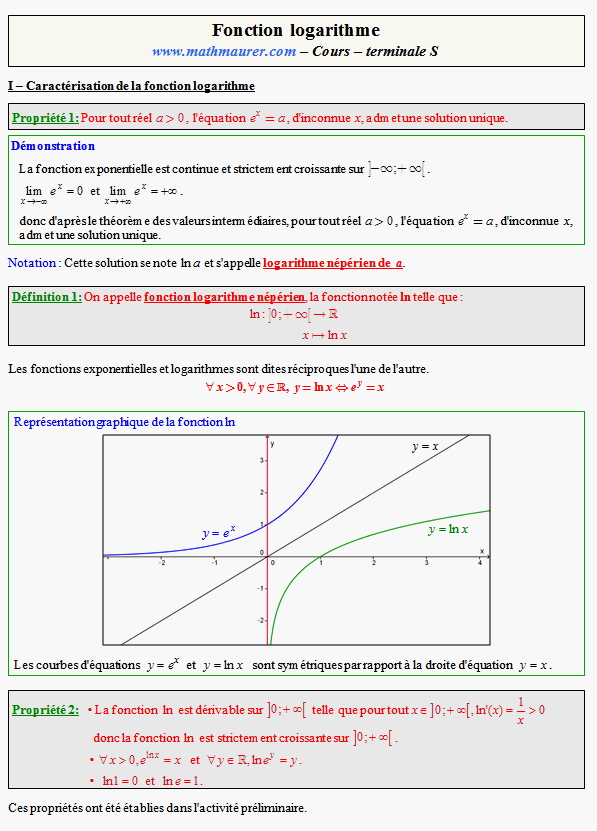 Cours sur la fonction logarithme - terminale S - page 1