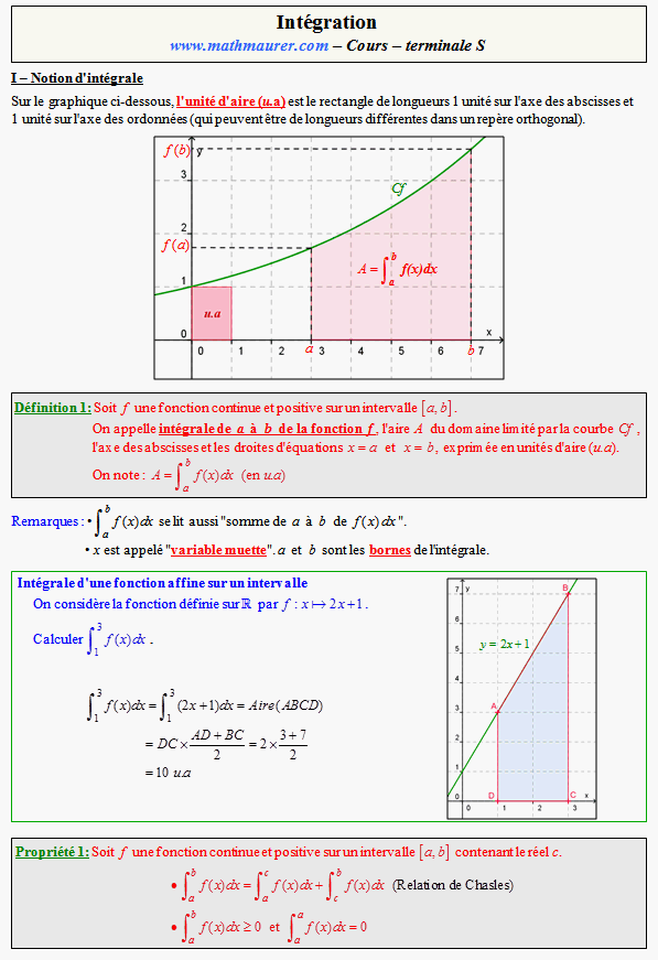 Cours sur les intégrales et les primitives - terminale S - page 1