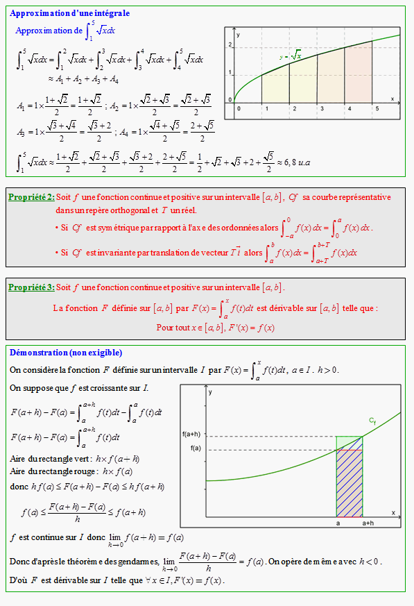 Cours sur les intégrales et les primitives - terminale S - page 2