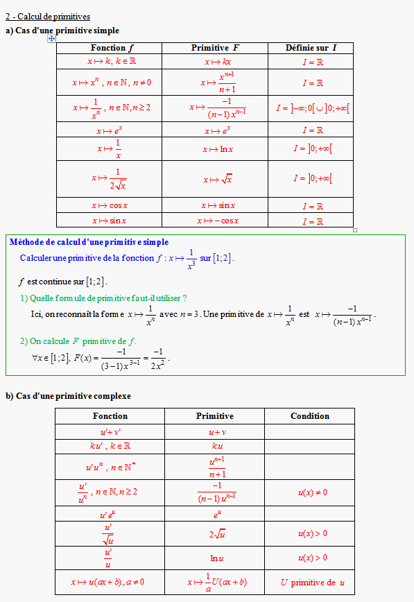 Cours sur les intégrales et les primitives - terminale S - page 4