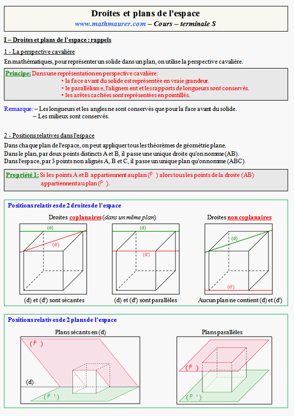 Cours sur droites et plans de l'espace - terminale S - page 1