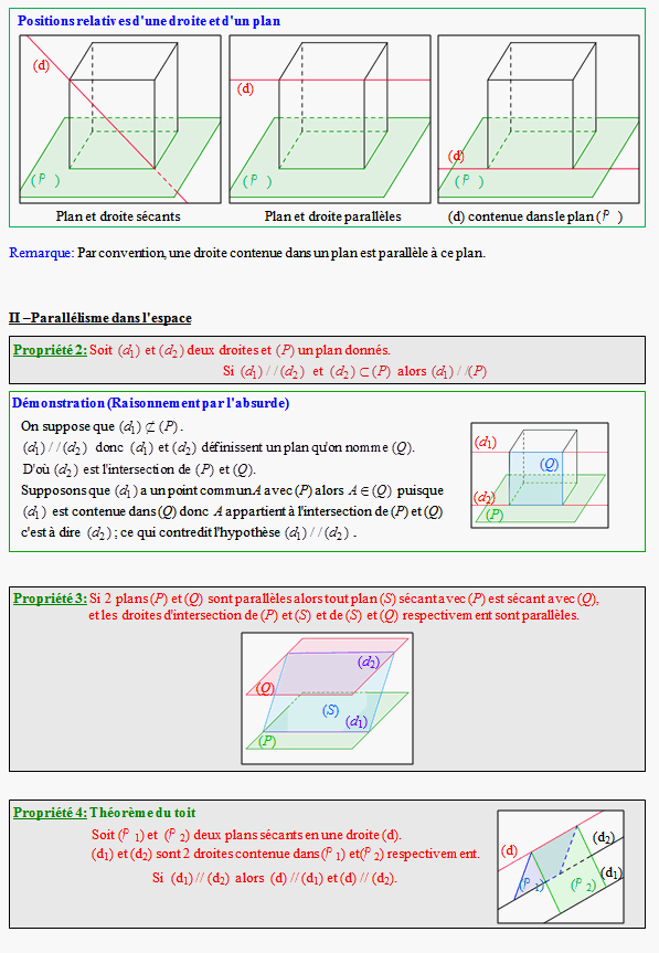 Cours sur droites et plans de l'espace - terminale S - page 2