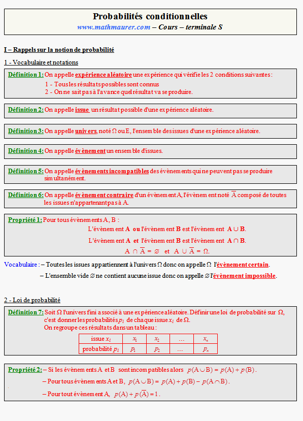 Cours sur les probabilités conditionnelles - terminale S - page 1