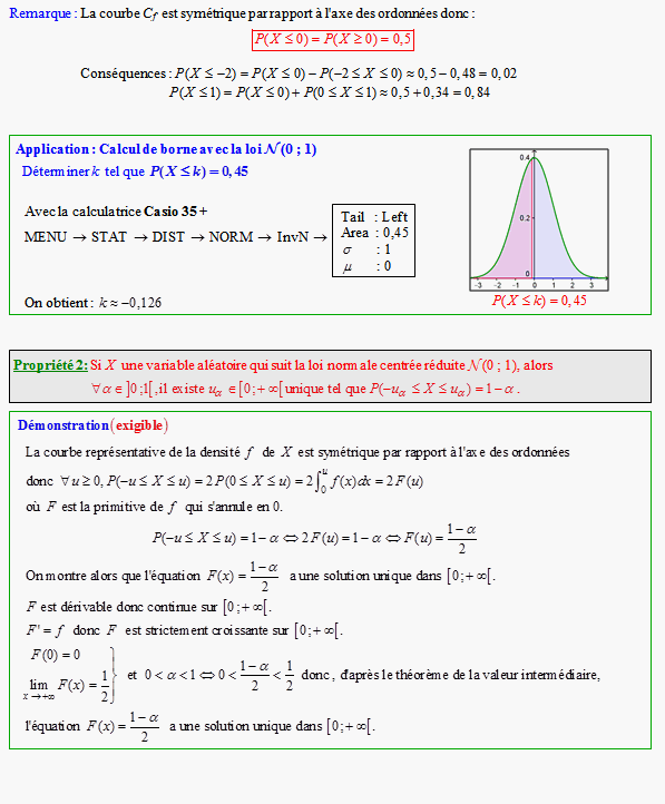 Cours sur les lois normales - terminale S - page 2