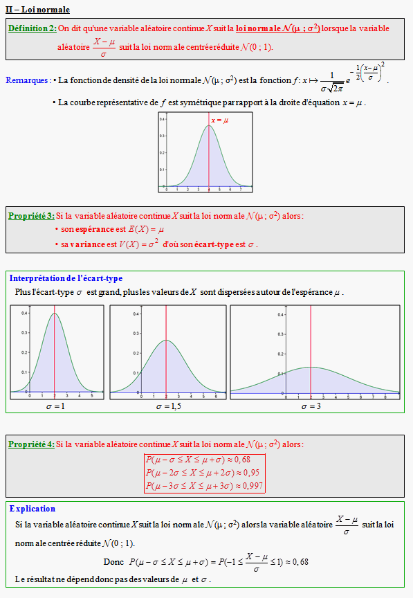 Cours sur les lois normales - terminale S - page 3