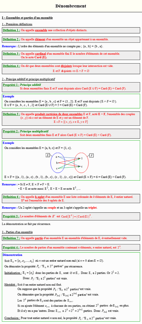 Maths terminale spécialité - Dénombrement : ensemble et parties d'un ensemble