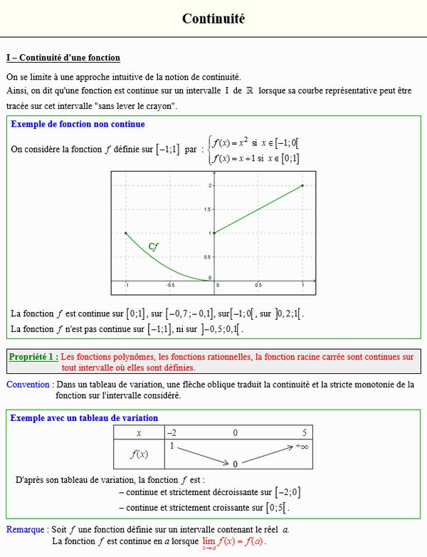 Maths terminale spécialité - Continuité d'une fonction