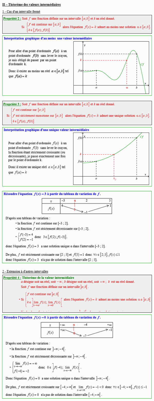 Maths terminale spécialité - Théorème de la valeur intermédiaire