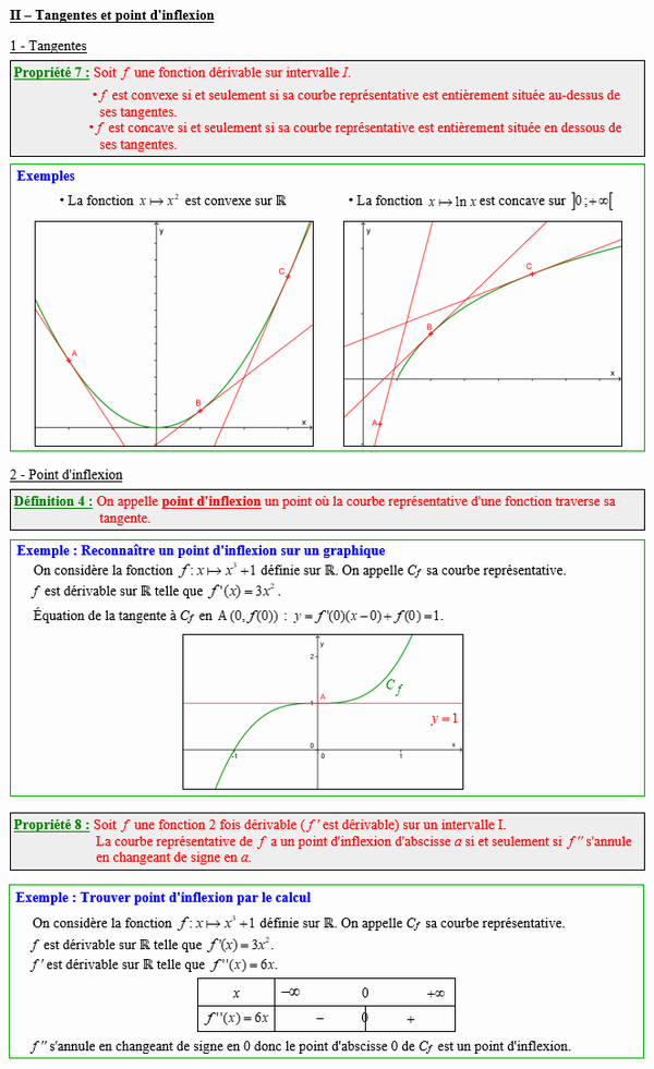 Maths terminale spécialité - Tangentes et point d'inflexion