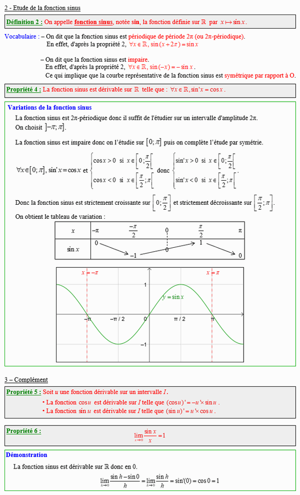 Maths terminale spécialité - Etude de la fonction sinus