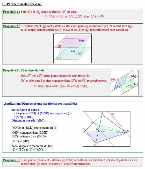 Maths terminale spécialité - Parallélisme dans l'espace