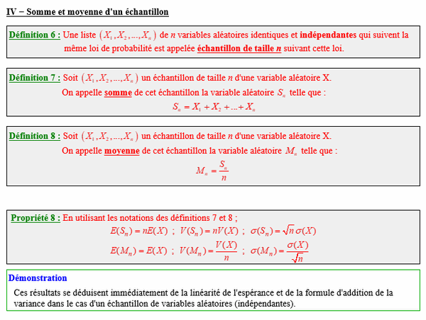 Maths terminale spécialité - Variables aléatoires : somme et moyenne d'un échantillon