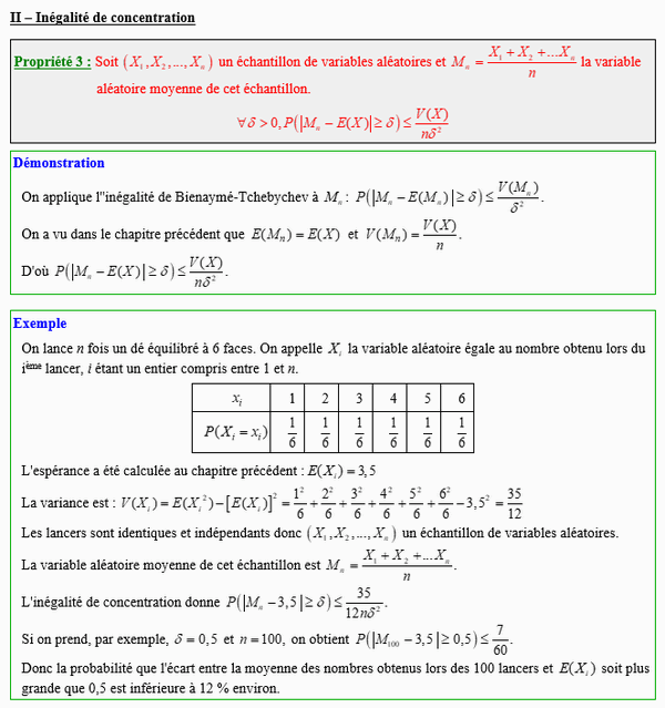 Maths terminale spécialité - Inégalité de concentration