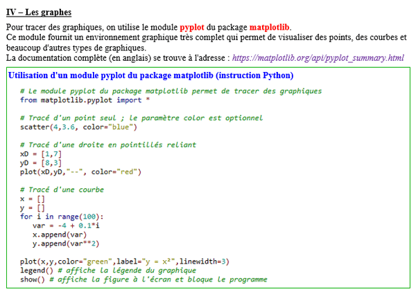 Maths terminale spécialité - Python 3 : graphe avec pyplot de mathplotlib