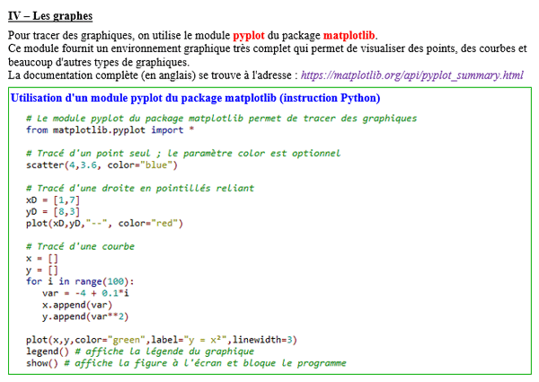 Maths terminale spécialité - Python 3 :graphe avec pyplot de mathplotlib