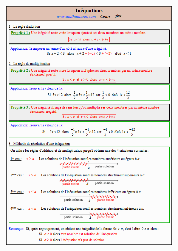 Cours sur les inéquations du premier degré à une inconnue - troisième - page 1