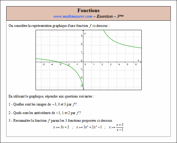 Exercice sur les fonctions