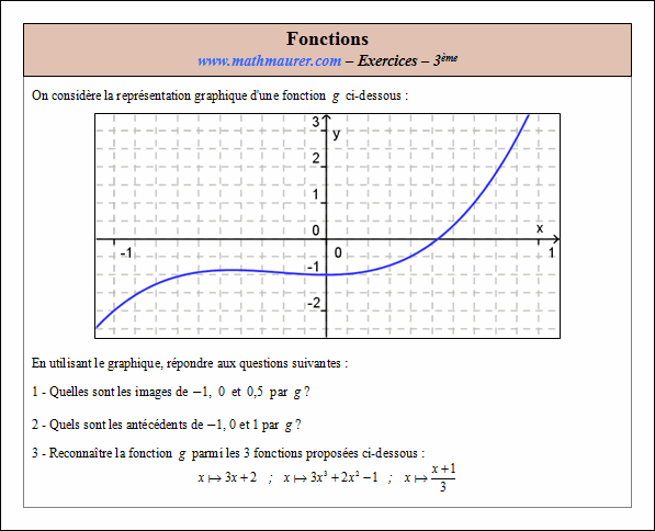 Exercice sur les fonctions