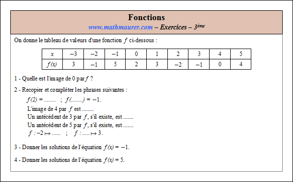 Exercice sur les fonctions