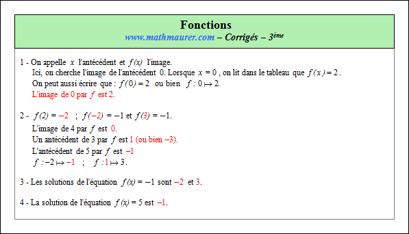 Corrigé exercice 3 sur les fonctions