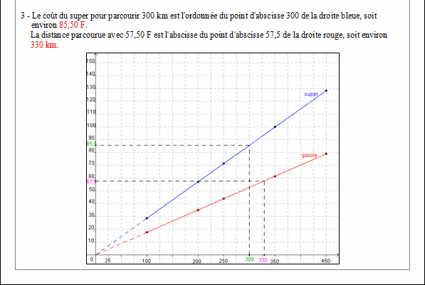 Corrigé exercice 1 sur la proportionnalité et les pourcentages