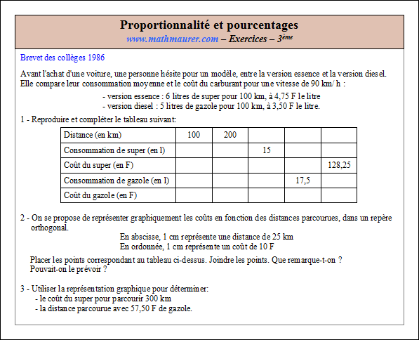 Exercice sur la proportionnalité et les pourcentages