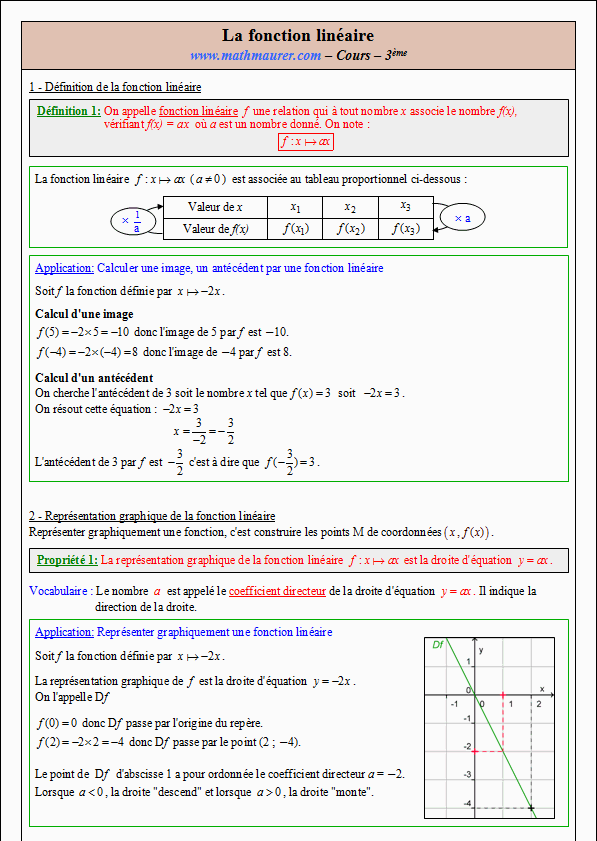 Cours sur la fonction linéaire - troisième - page 1
