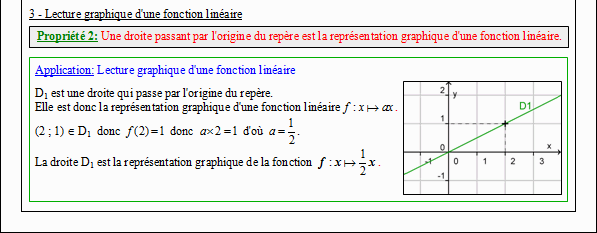 Cours sur la fonction linéaire - troisième - page 2