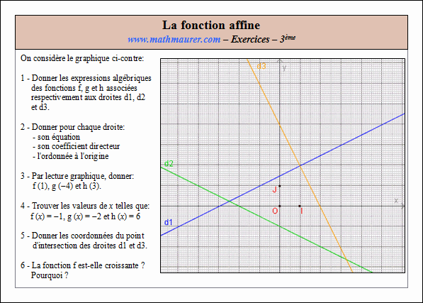 Exercice sur la fonction affine