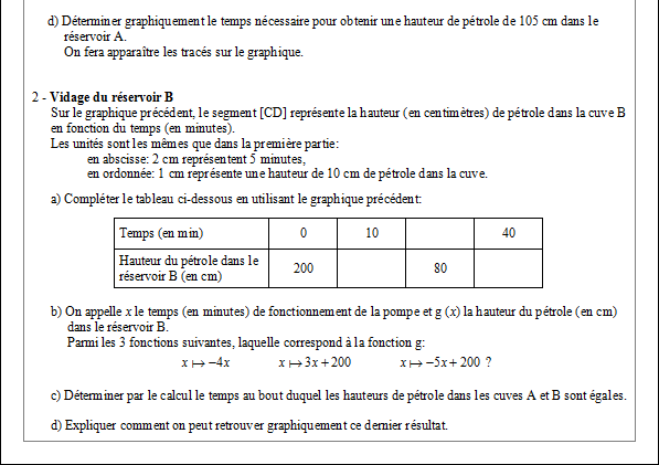 Exercice sur la fonction affine