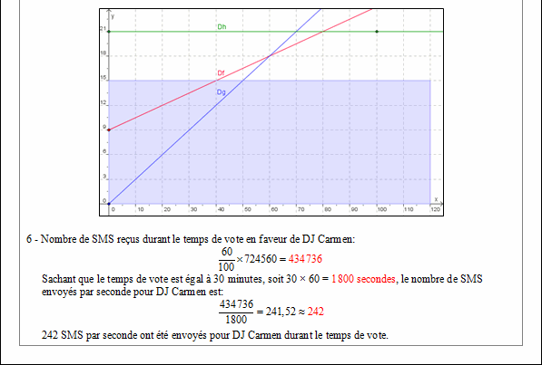 Corrigé exercice 6 sur la fonction affine