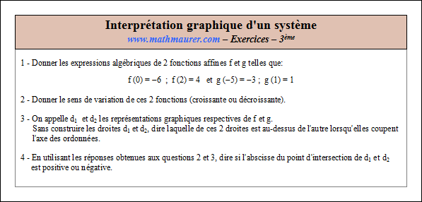 Exercice sur l'interprétation graphique d'un système