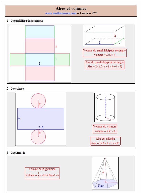 Cours sur les aires et les volumes - troisième - page 1