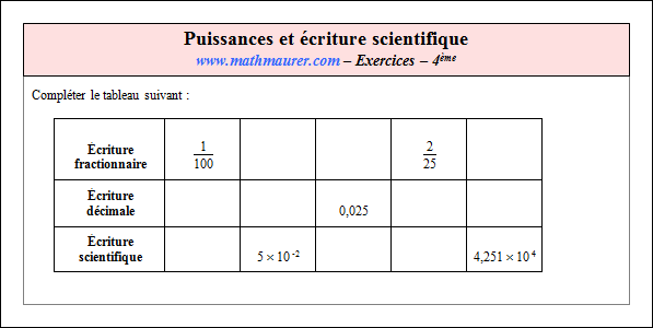 Exercice sur les puissances et l'écriture scientifique