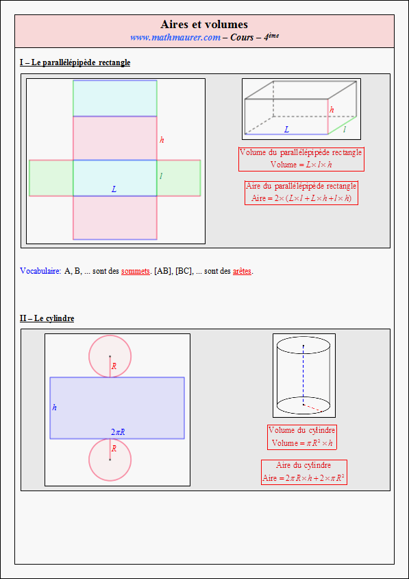 Cours sur les aires et les volumes - quatrième- page 1