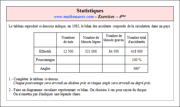 Exercice sur statistiques