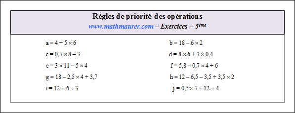 Exercice sur les règles de priorité des opérations