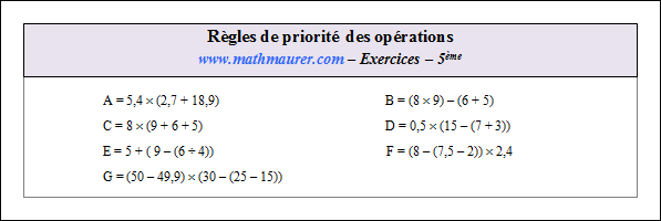 Exercice sur les règles de priorité des opérations