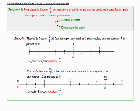 Cours sur les fractions - cinquième - page 2
