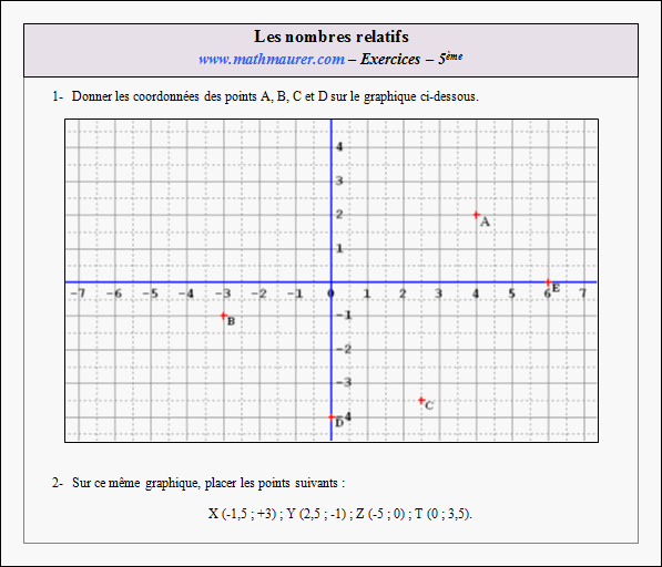 Exercice sur les nombres relatifs